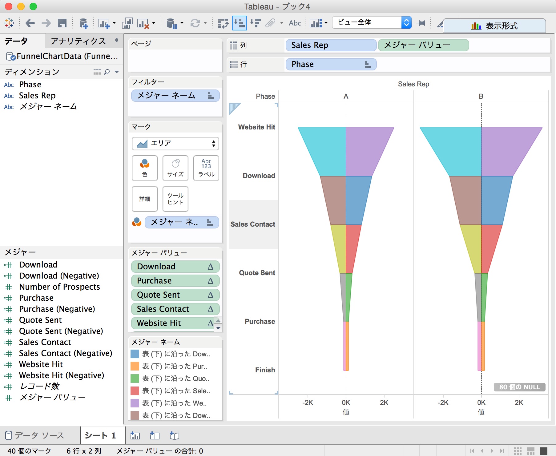 Tableau Tips ファネルチャートの作成 tableau ｜ Developers.IO