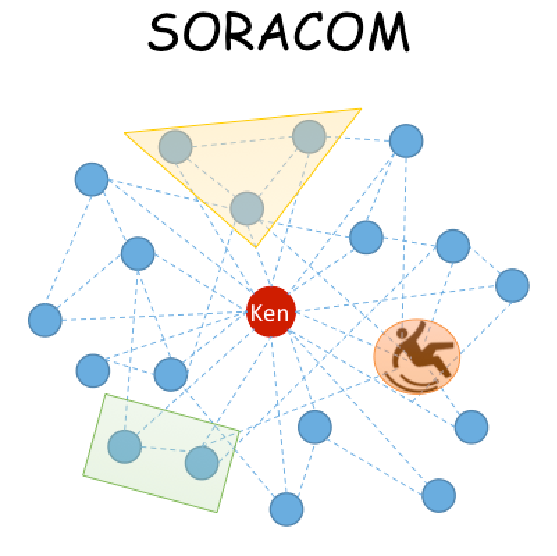team-soracom