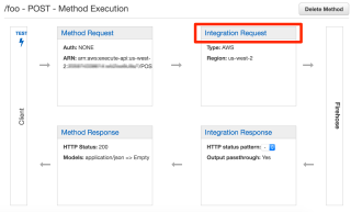 api-gateway-method-execution