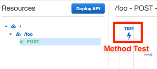 api-gateway-method-test-enter