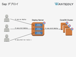 2e7538de-9e08-4ad5-bb1a-fbb57bfe7675