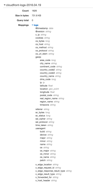 Amazon_Elasticsearch_Service_Management_Console 2
