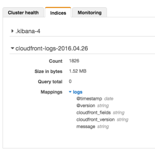 Amazon_Elasticsearch_Service_Management_Console
