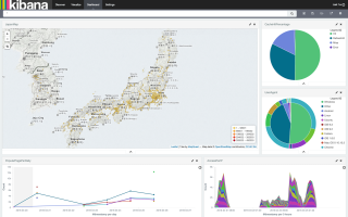 Dashboard_-_Kibana_4