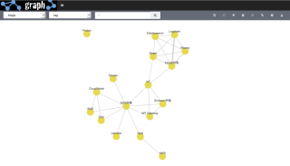 Kibana