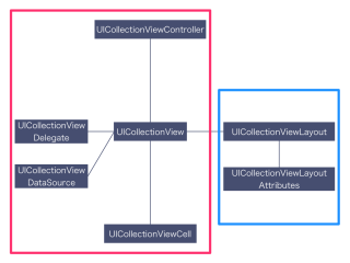 ios-pinterest-layout-03