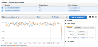 kinesis-cloudwatch-incoming-records-per-shard