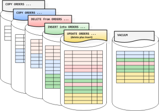 rs_vacuum_deletes_with_threshold_1