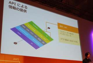 aws-summit-2016-bigdata-pipeline-101_02