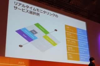 aws-summit-2016-bigdata-pipeline-101_07