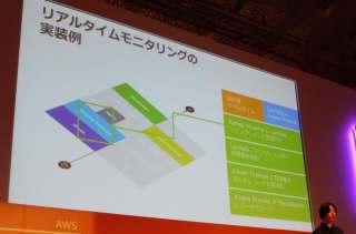 aws-summit-2016-bigdata-pipeline-101_08