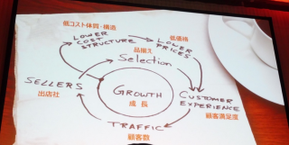 aws-summit-tokyo-2016-keynote_15