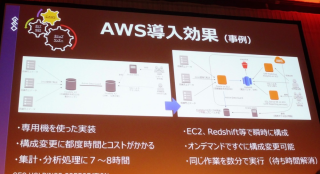 aws-summit-tokyo-2016-keynote_37