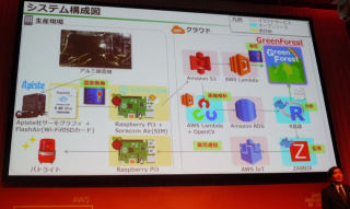 aws-summit-tokyo-2016-keynote_54