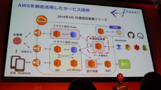 aws-summit-tokyo-2016-keynote_67