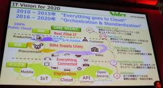 aws-summit-tokyo-2016-keynote_81