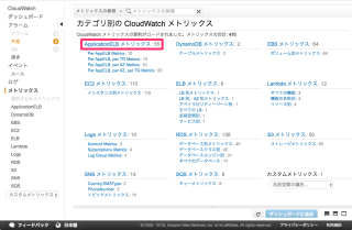 CloudWatch_Management_Console