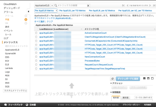CloudWatch_Management_Console