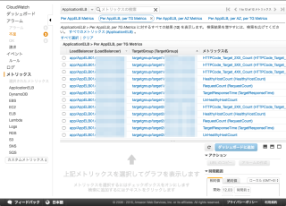 CloudWatch_Management_Console