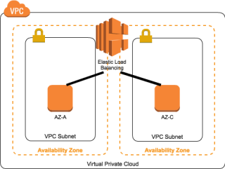 classic-load-balancer