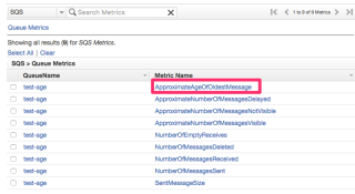 aws-sqs-cloudwatch-metrics-list