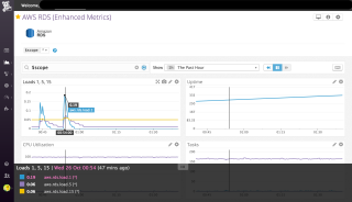 RDS (Enhanced Metrics) のダッシュボード