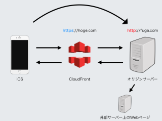 スクリーンショット 2016-11-25 16.31.54