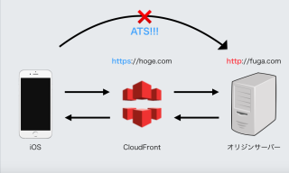 スクリーンショット 2016-11-25 16.13.20