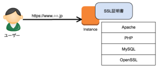 様々なミドルウェア