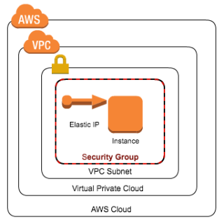 Webサーバstandalone構成