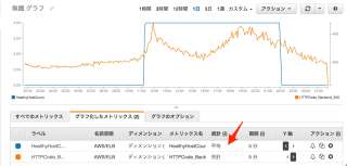 cloudwatch-update-201611-05
