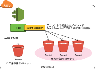 event selector
