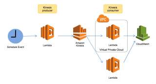 vpc-lambda-latency-05