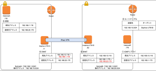 ネットワークが繋がる仕組み-返信