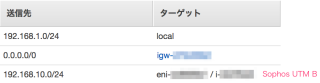 ルートテーブルB