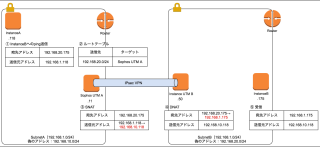 ネットワークが繋がる仕組み-送信