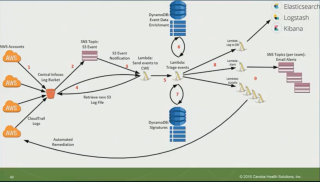 改善後のアーキテクチャ