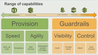 range of capabilities