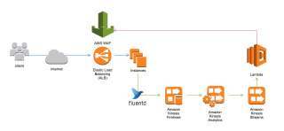 waf-kinesis-analytics-12