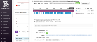 リクエスト概要