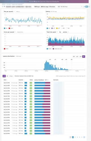 リソースステータス一覧