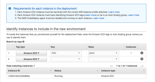 AWS_CodeDeploy_Management