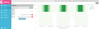 Kibana
