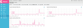 Monitoring_-_elasticsearch_-_Logstash