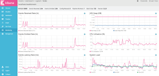 Monitoring_-_elasticsearch_-_Logstash_-_localhost_localdomain