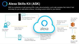 alexaskillkit1
