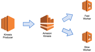 lambda_iterator_age_architecture