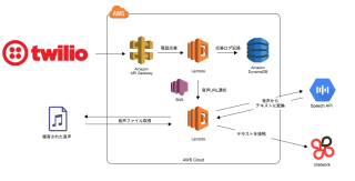 voice-recording-structure