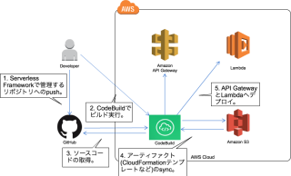 tf-codebuild-1