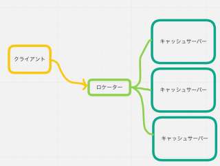 スクリーンショット 2017-03-18 13.09.01
